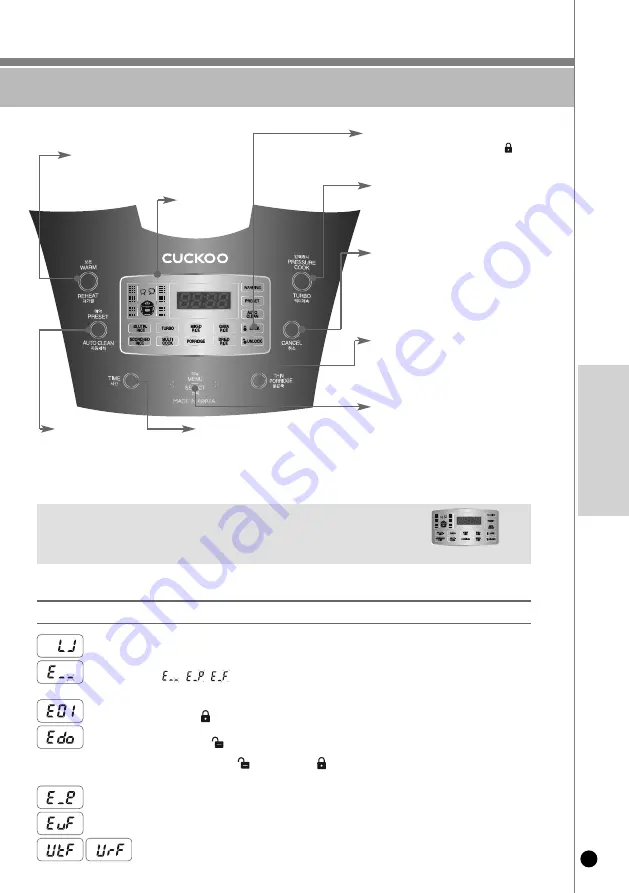 Cuckoo CRP-HU10 Tool Series Скачать руководство пользователя страница 47