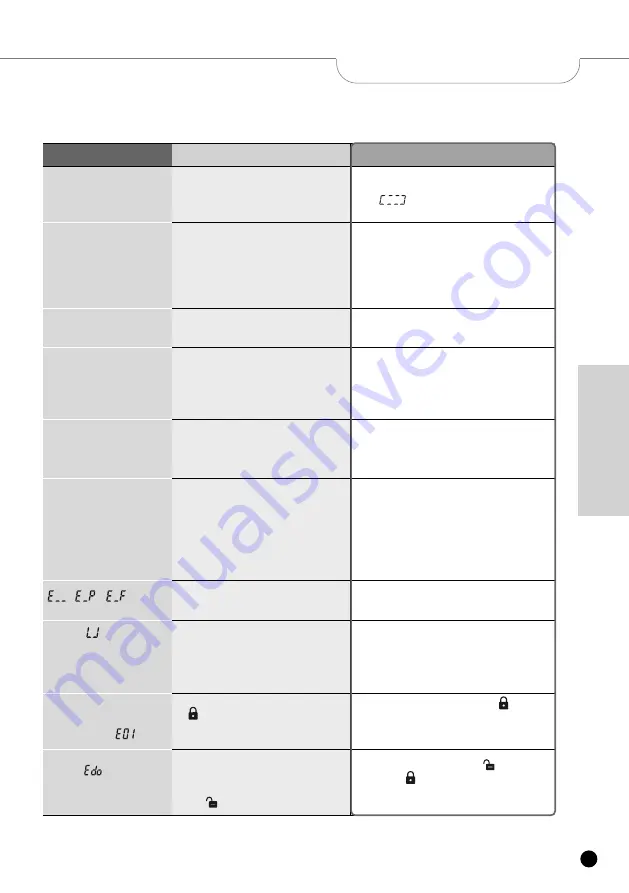 Cuckoo CRP-HU10 Tool Series Operating Instructions Manual Download Page 51