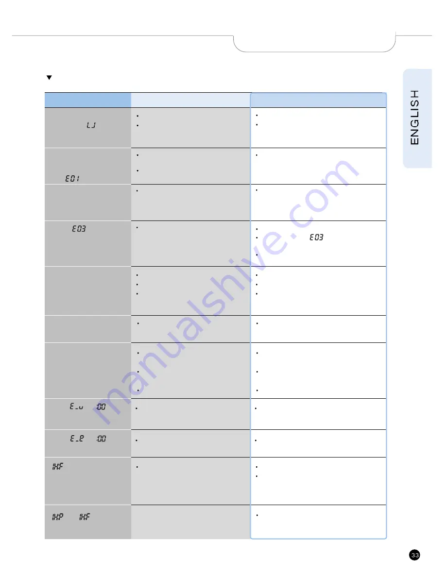 Cuckoo CRP-HV06 Fuzzy Series Скачать руководство пользователя страница 33