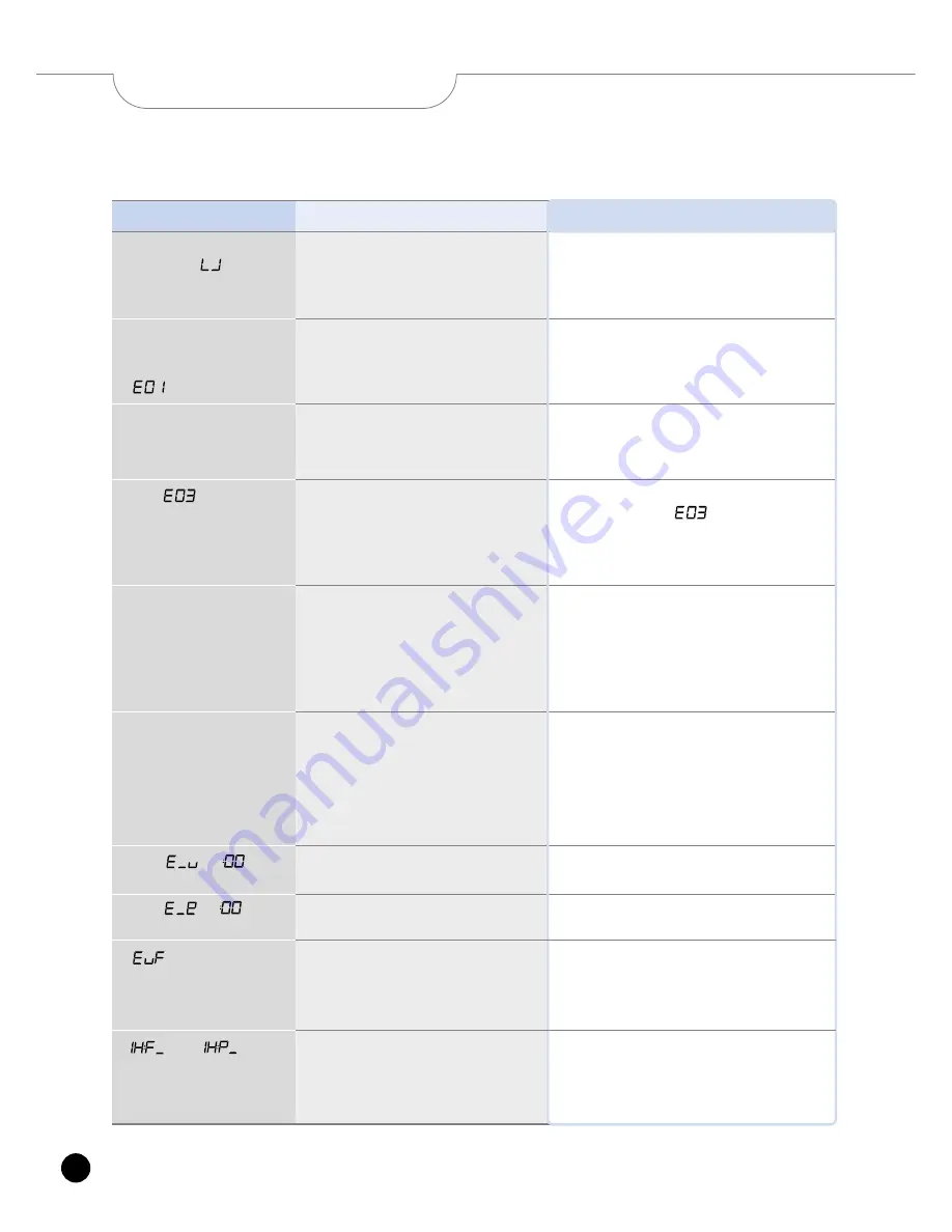 Cuckoo CRP-HY10 Fuzzy Series Operating Instructions Manual Download Page 34