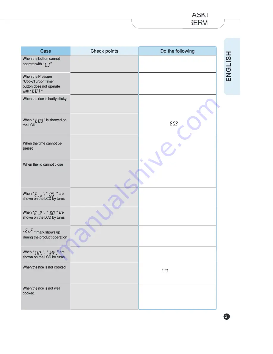 Cuckoo CRP-JH06 Fuzzy Series Operating Instructions Manual Download Page 31