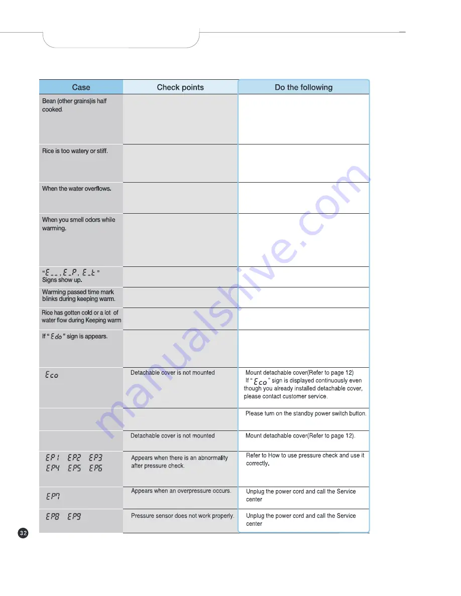 Cuckoo CRP-JH06 Fuzzy Series Operating Instructions Manual Download Page 32