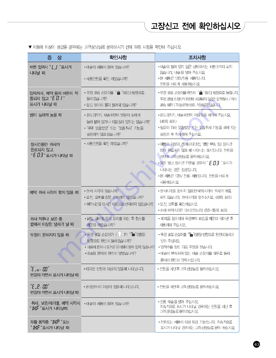 Cuckoo CRP-JH10 Fuzzy Series Operating Instructions Manual Download Page 33