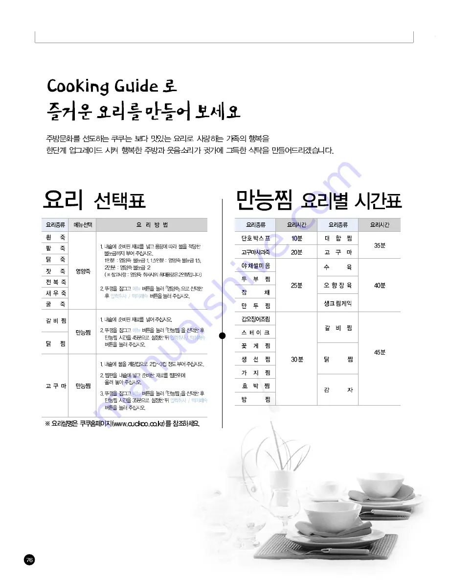 Cuckoo CRP-JH10 Fuzzy Series Operating Instructions Manual Download Page 46