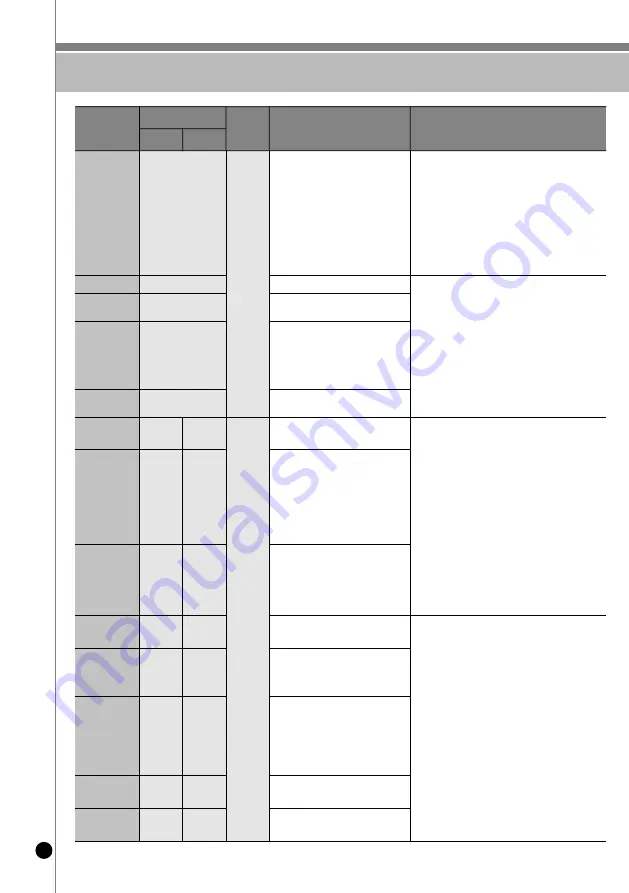 Cuckoo CRP-LHT06 FUZZY Series Operating Instructions Manual Download Page 64