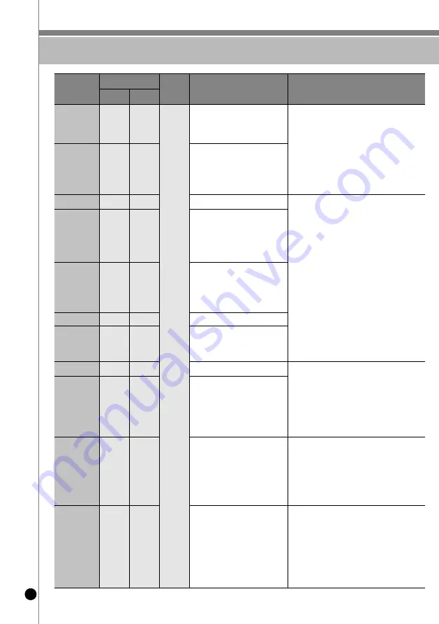 Cuckoo CRP-LHT06 FUZZY Series Operating Instructions Manual Download Page 76