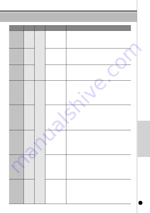 Cuckoo CRP-LHT06 FUZZY Series Operating Instructions Manual Download Page 79