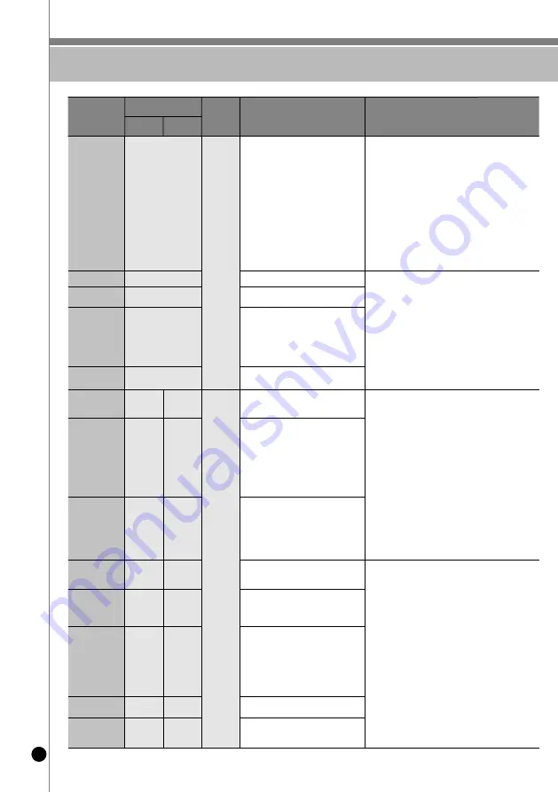 Cuckoo CRP-LHT10 FUZZY Series Operating Instructions Manual Download Page 16