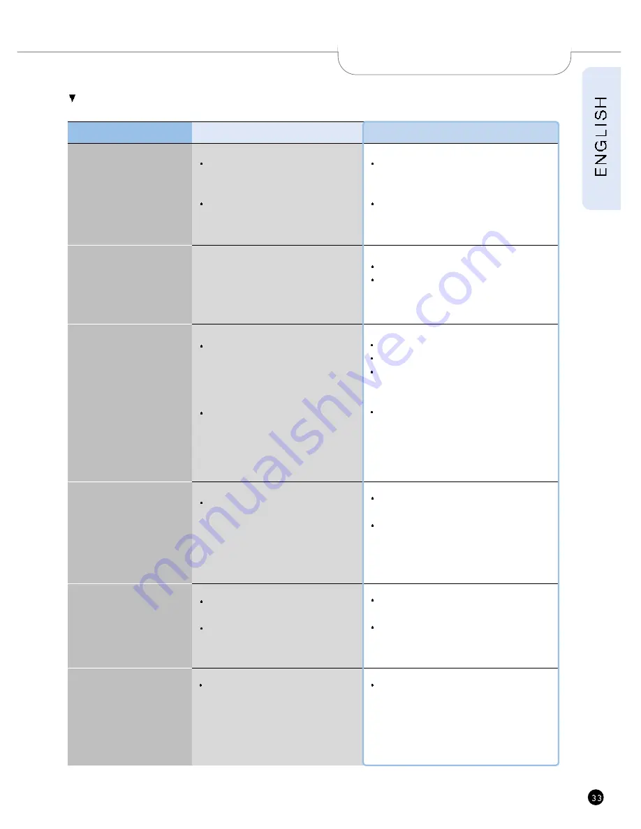 Cuckoo CRP-M10 Fuzzy Series Operating Instructions Manual Download Page 33