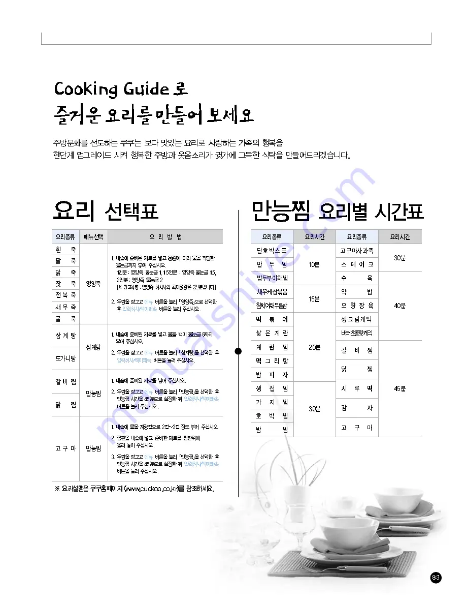 Cuckoo CRP-M1059F Series Operating Instructions Manual Download Page 83