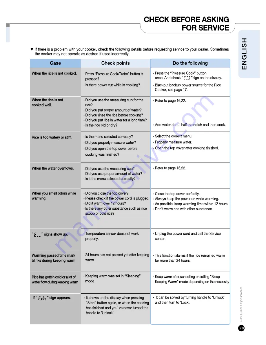 Cuckoo CRP-P0609S SERIES Operating Instructions Manual Download Page 23