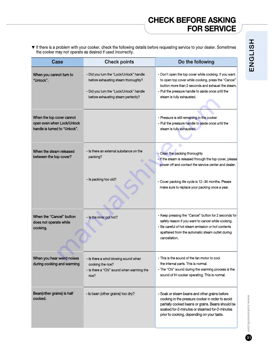 Cuckoo CRP-P0609S SERIES Operating Instructions Manual Download Page 25