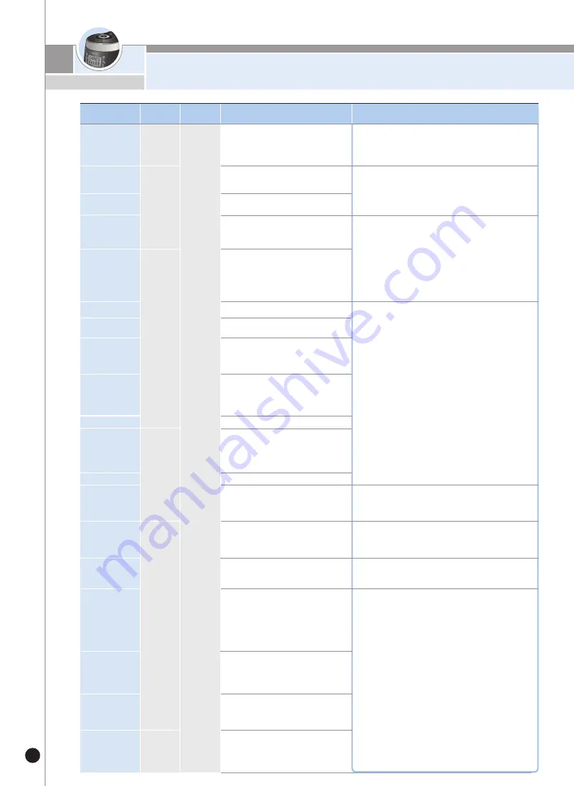 Cuckoo CRP-P10TOOL Manual Download Page 66