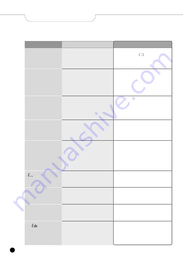 Cuckoo CRP-PK1000S Series Operating Instructions Manual Download Page 22