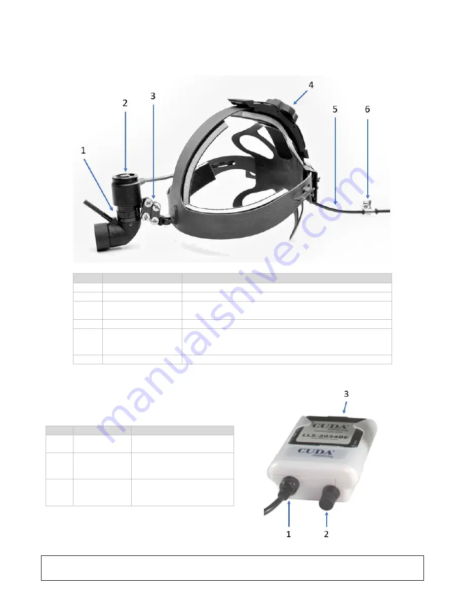 Cuda surgical LLS-LLX Operation Manual Download Page 16