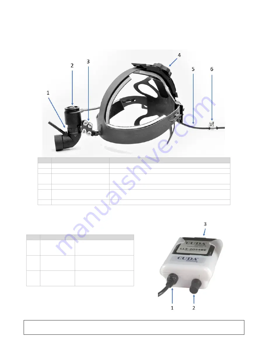 Cuda surgical LLS-LLX Operation Manual Download Page 46