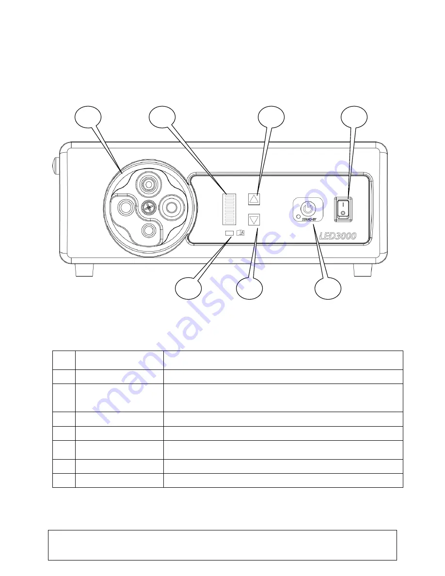 CUDA LED-3000 Operator'S Manual Download Page 7