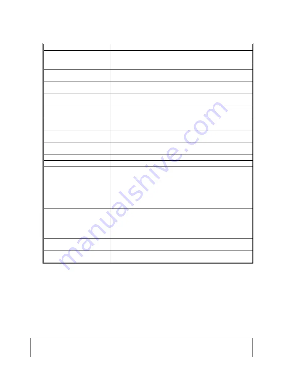 CUDA LED-3000 Operator'S Manual Download Page 19