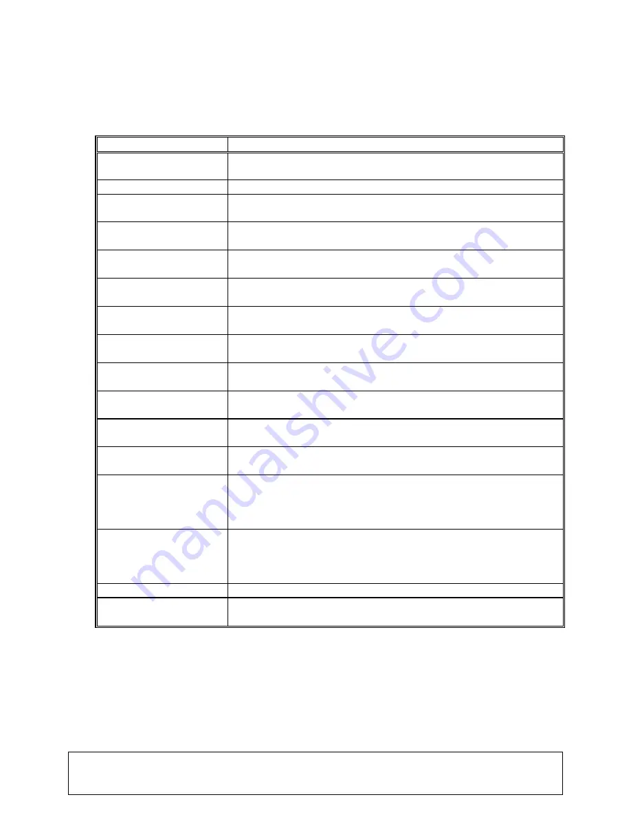 CUDA LED-3000 Operator'S Manual Download Page 33