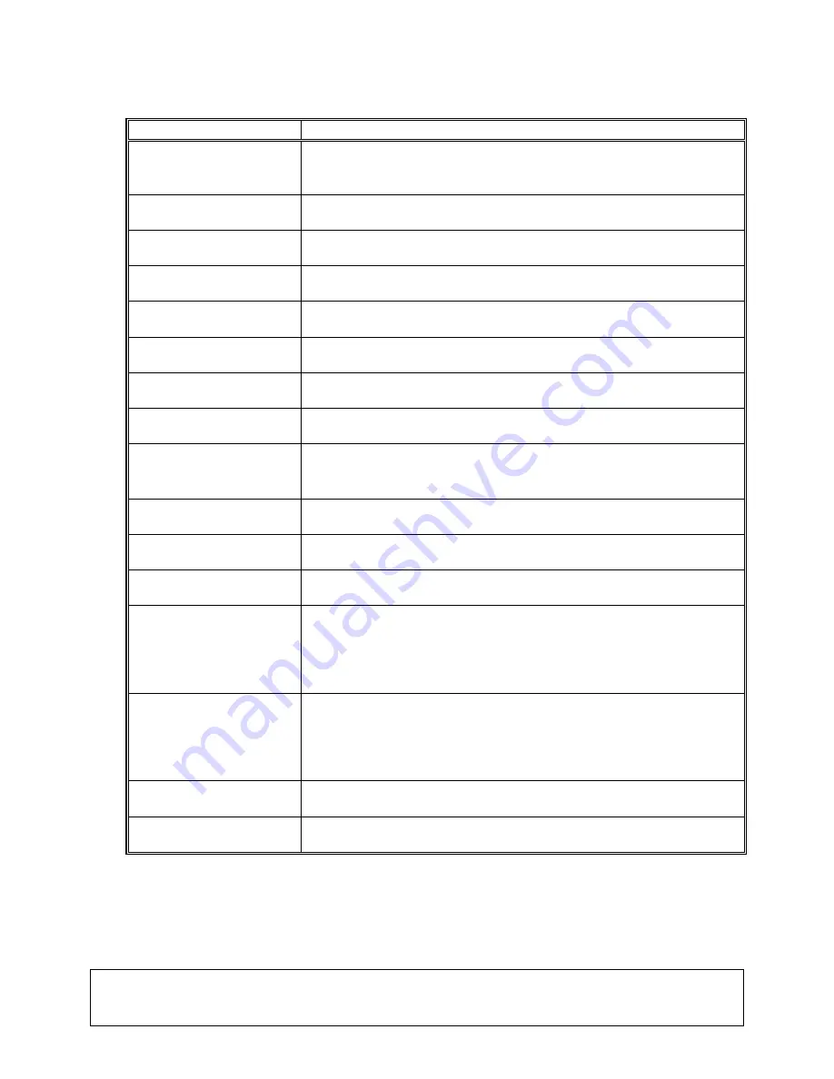 CUDA LLS-2000 Operator'S Manual Download Page 5