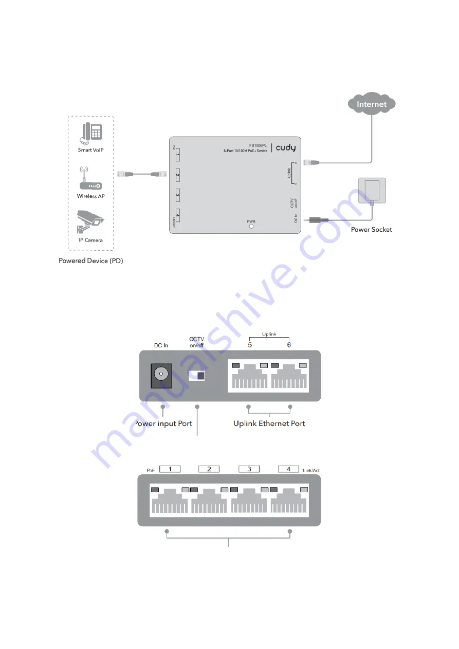 Cudy FS1006PL User Manual Download Page 22