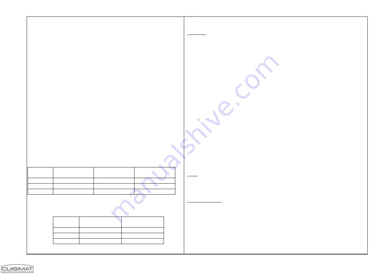 CUISIMAT PS 400G Instructions For Use And Installation Download Page 1