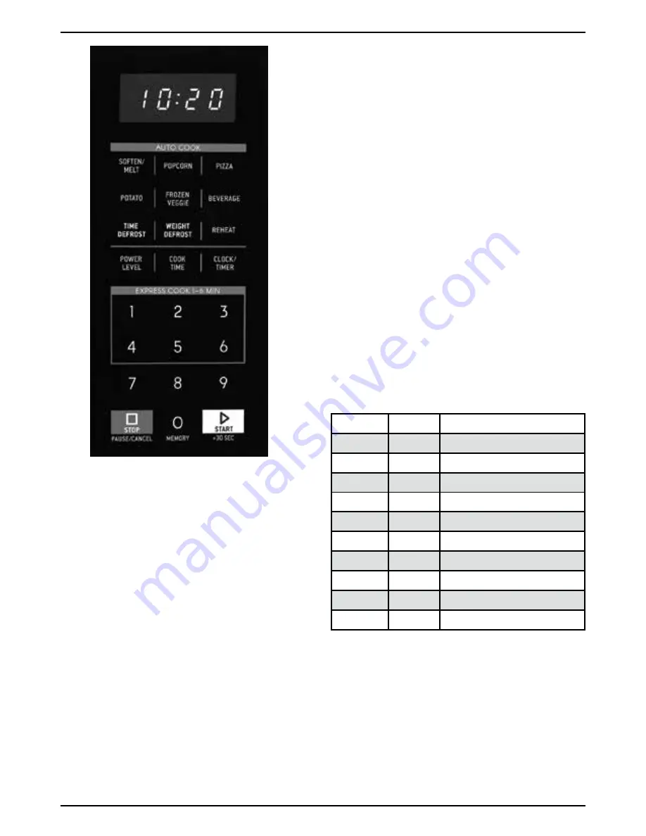 Cuisinart CMW-70C Скачать руководство пользователя страница 7