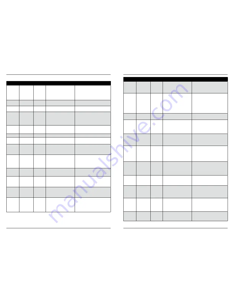 Cuisinart FP-14NC SERIES Instruction And Recipe Booklet Download Page 7