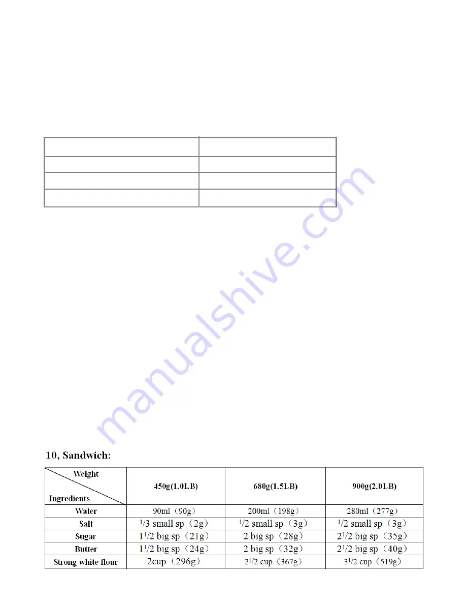 Cuizimate RBSBREADMAKER Instruction Manual Download Page 34