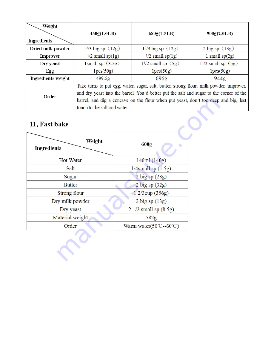 Cuizimate RBSBREADMAKER Instruction Manual Download Page 35