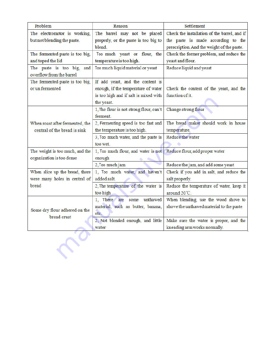 Cuizimate RBSBREADMAKER Instruction Manual Download Page 39