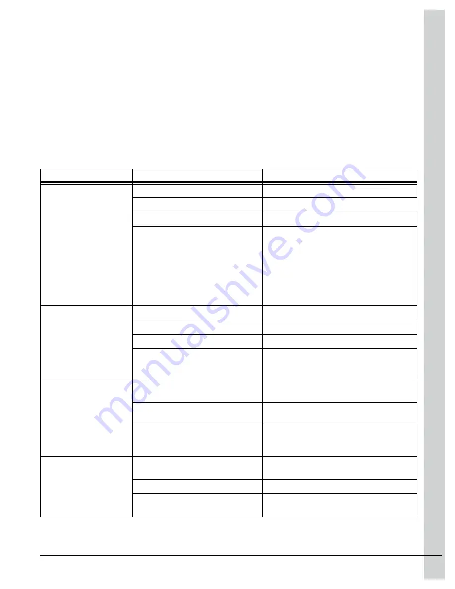 Cumberland 77-0143 Installation And Operation Manual Download Page 39