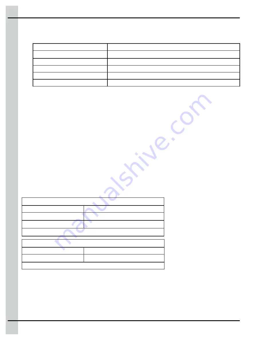 Cumberland AP Cumberland EDGE Installation Manual Download Page 22