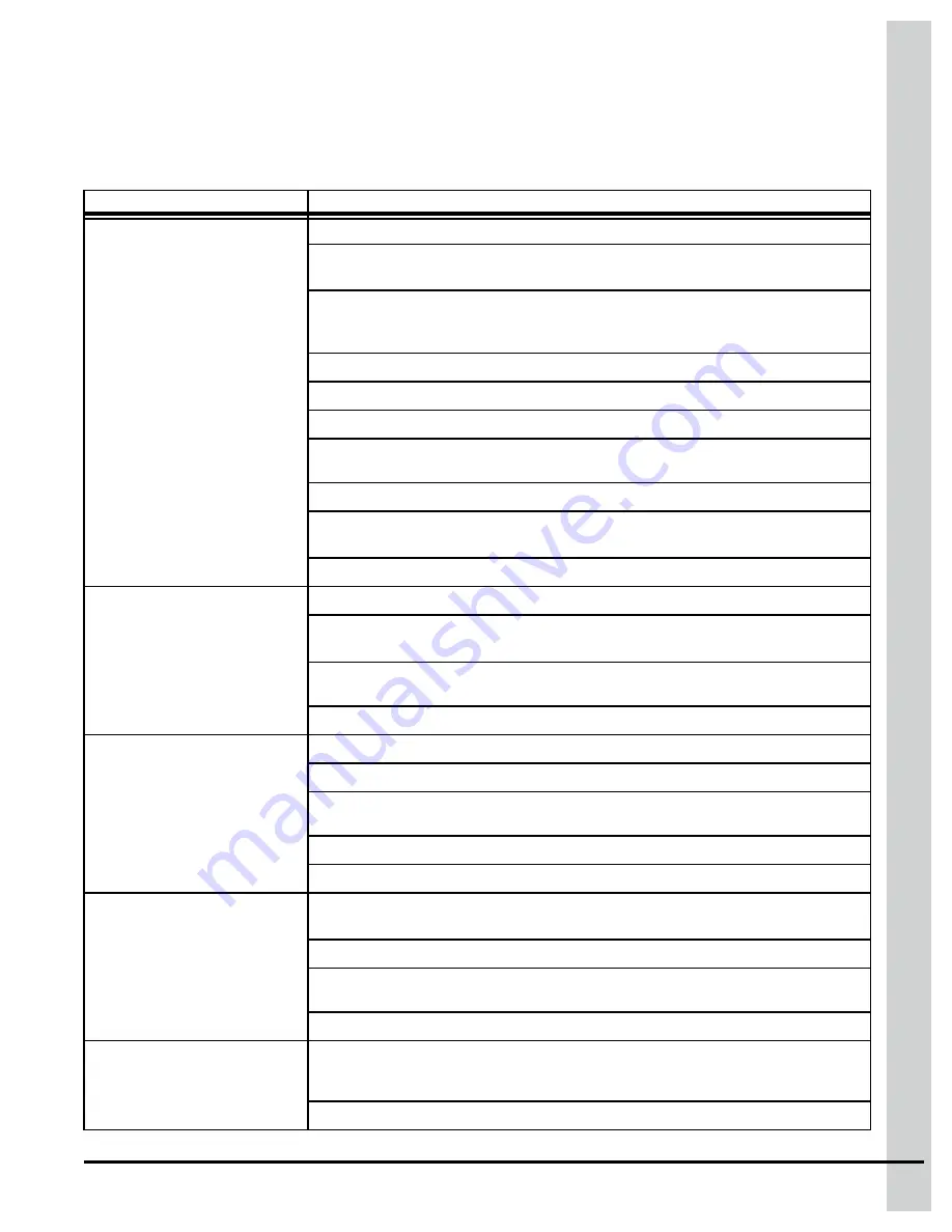 Cumberland AP Cumberland EDGE Installation Manual Download Page 33