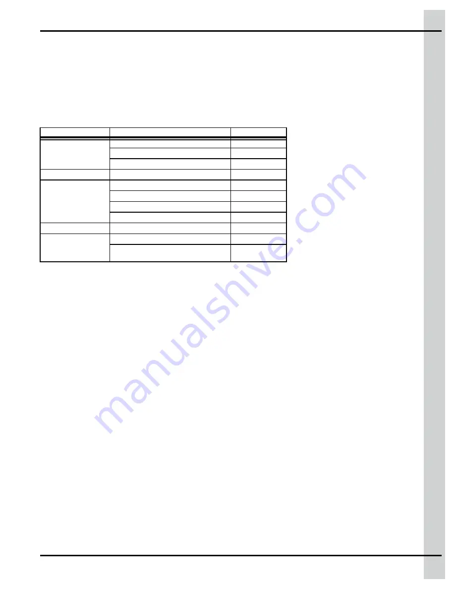 Cumberland EDGE 074-11770 Wiring Diagrams Download Page 9