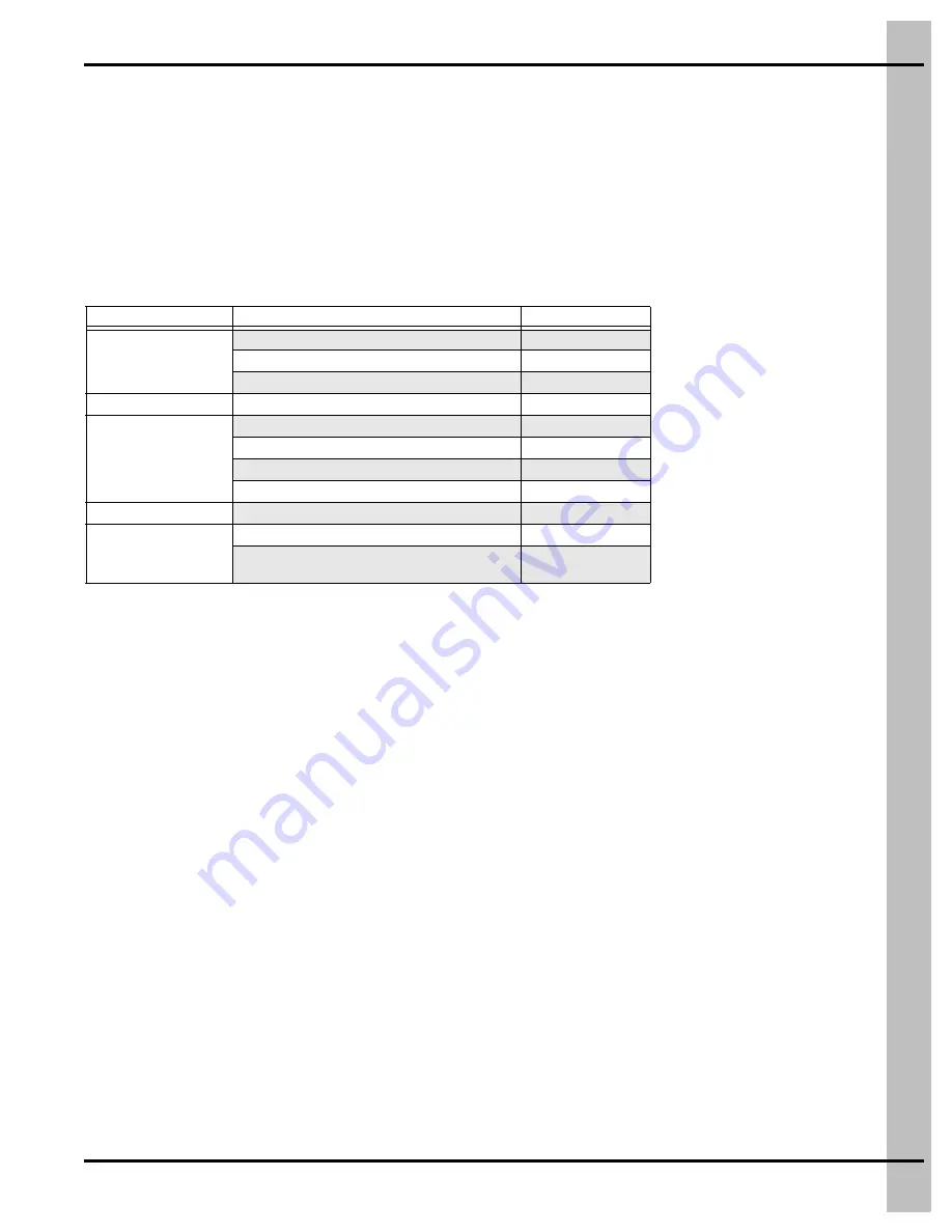 Cumberland G54CBF16GA Installation And Operation Manual Download Page 25