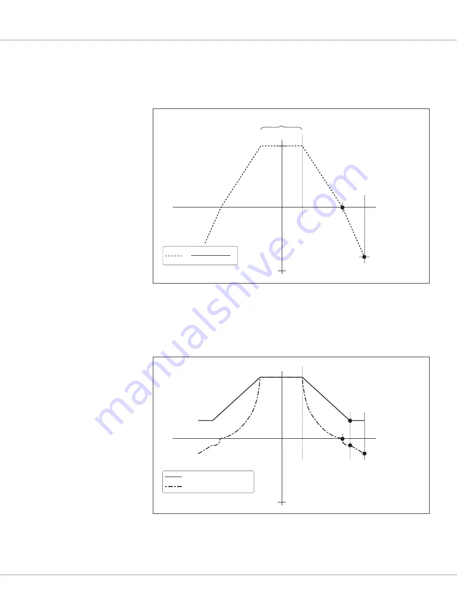 Curtis 1232E Manual Download Page 13