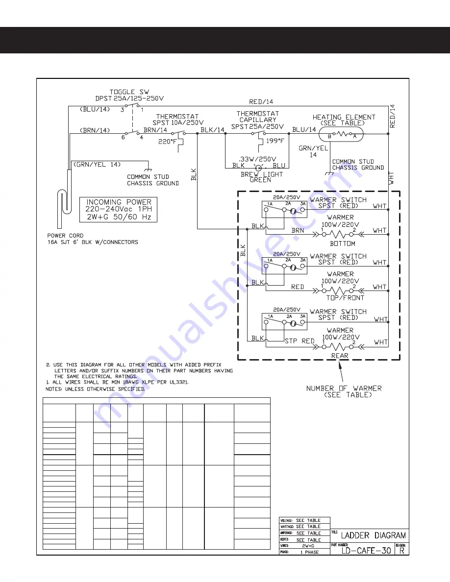 Curtis CAFE0AP10A000 User Manual Download Page 22