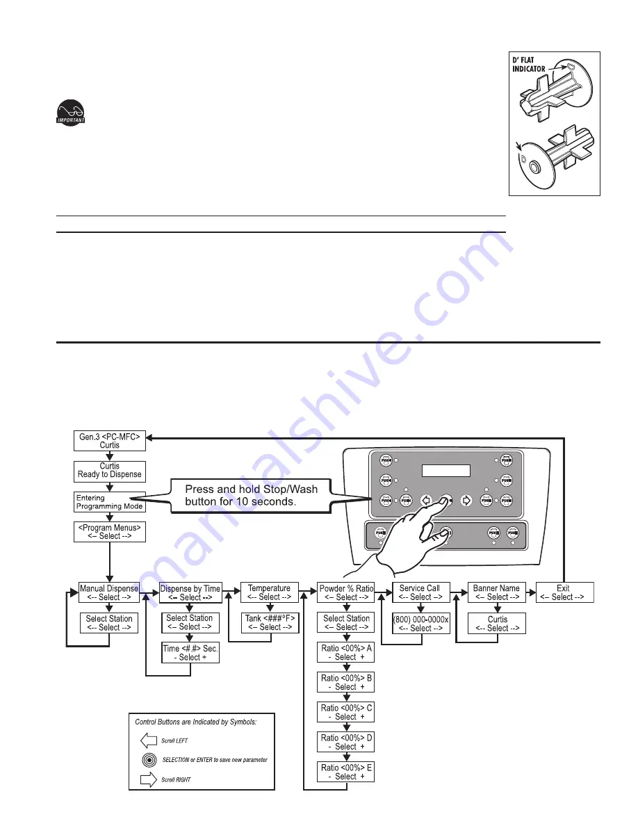 Curtis EXPR Service Manual Download Page 3