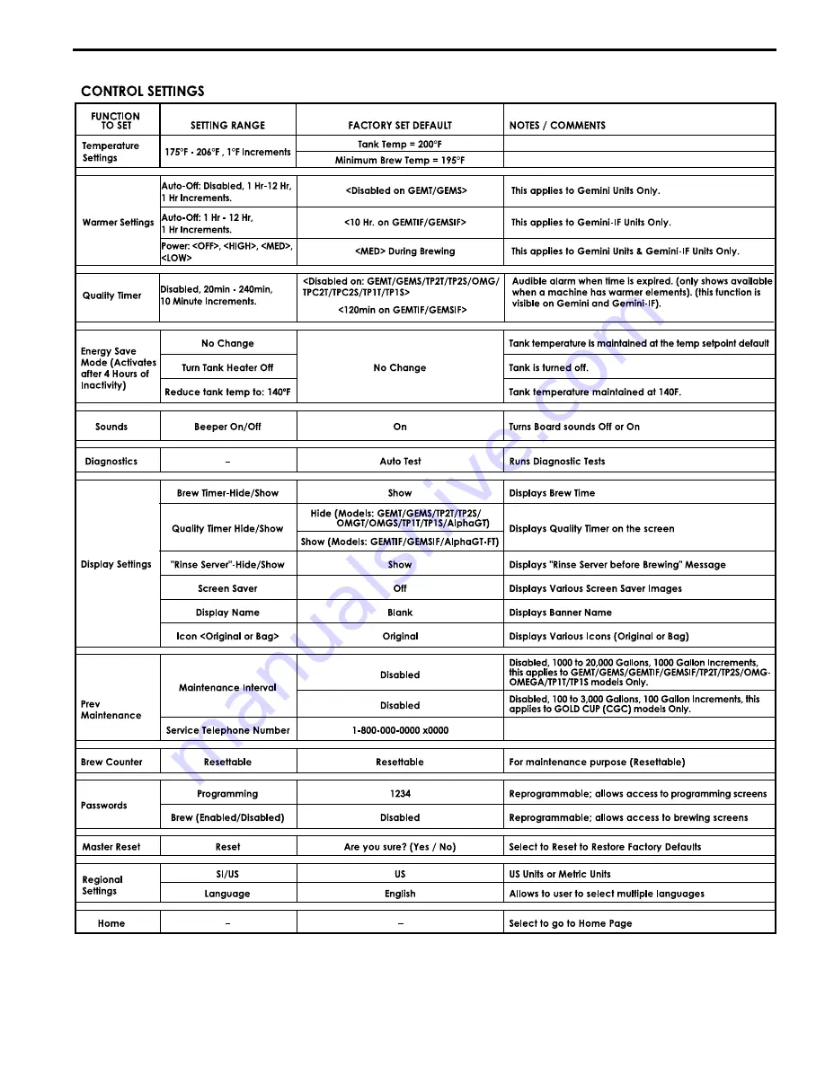 Curtis G4GEMS Service Manual Download Page 5