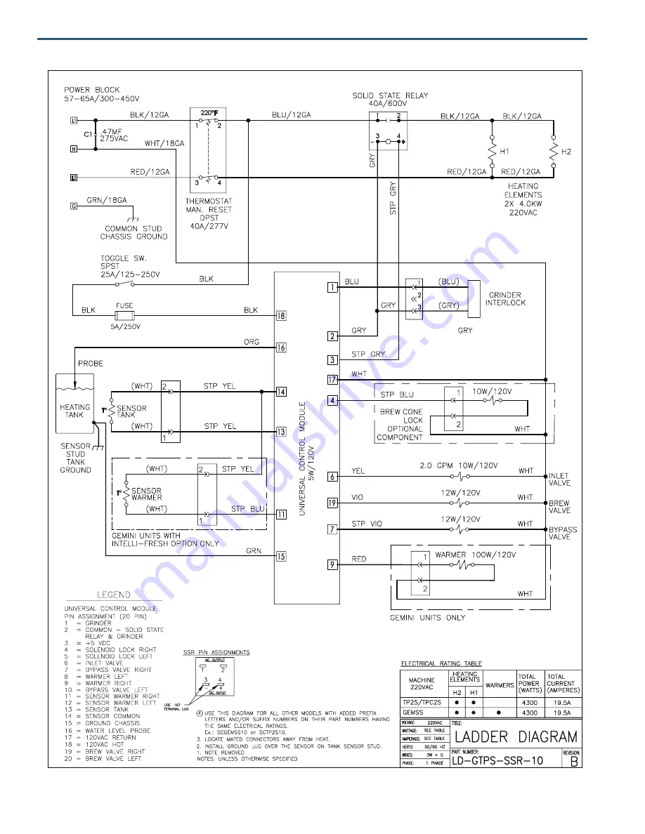 Curtis GEM SS Single Service Manual Download Page 8