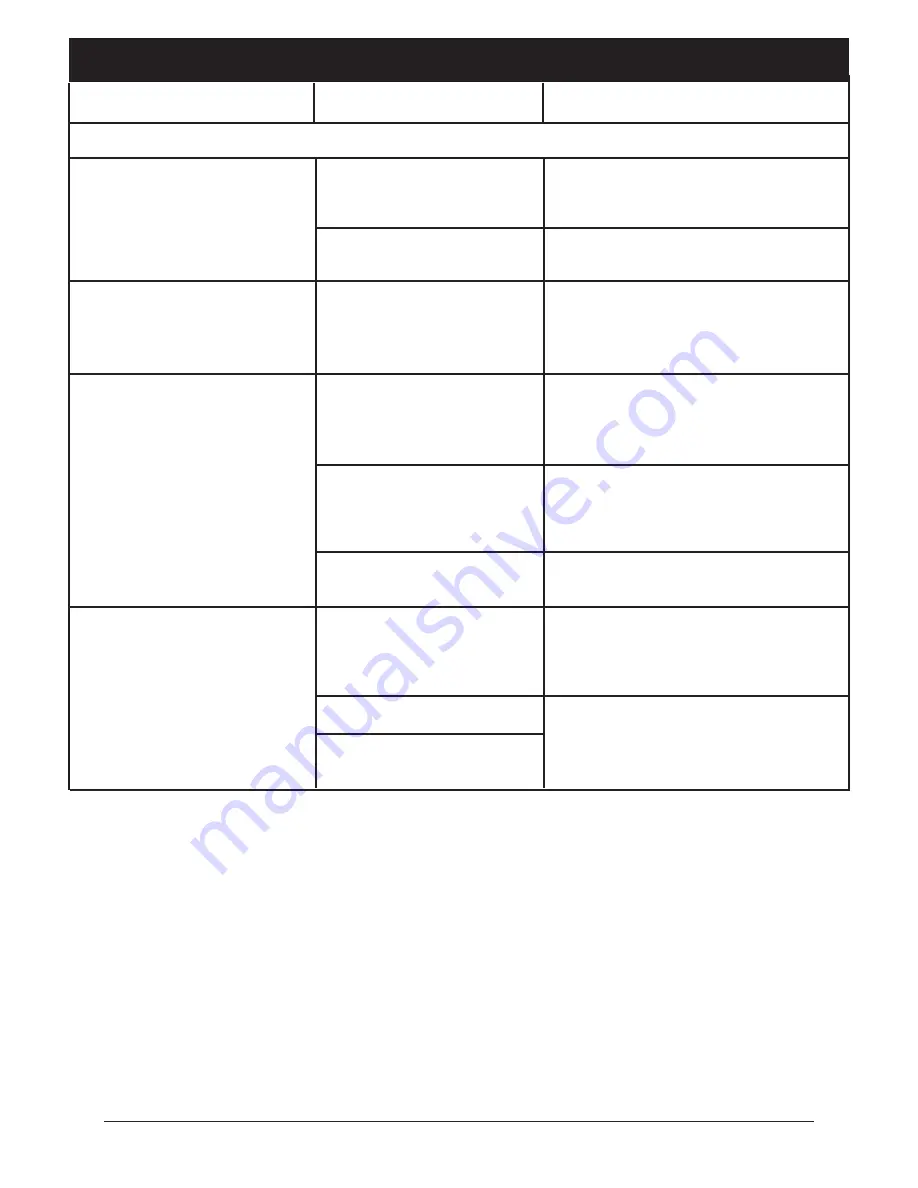 Curtis iMode IP333UK Owner'S Manual Download Page 5