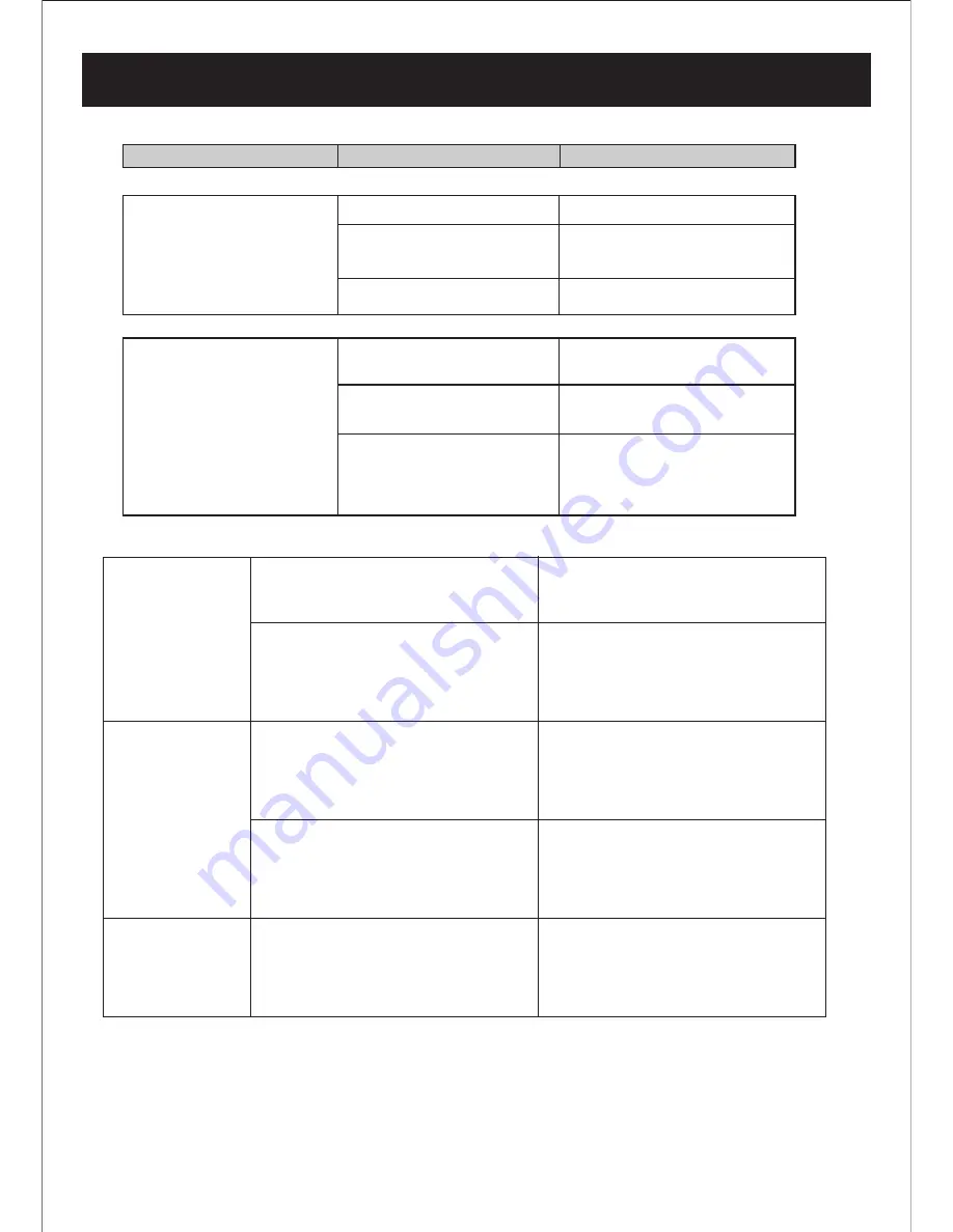 Curtis iP1035 Owner'S Manual Download Page 15