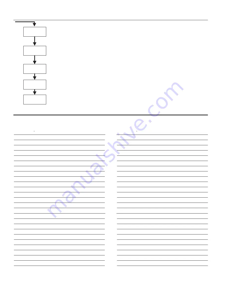 Curtis PTT3 Service Manual Download Page 4