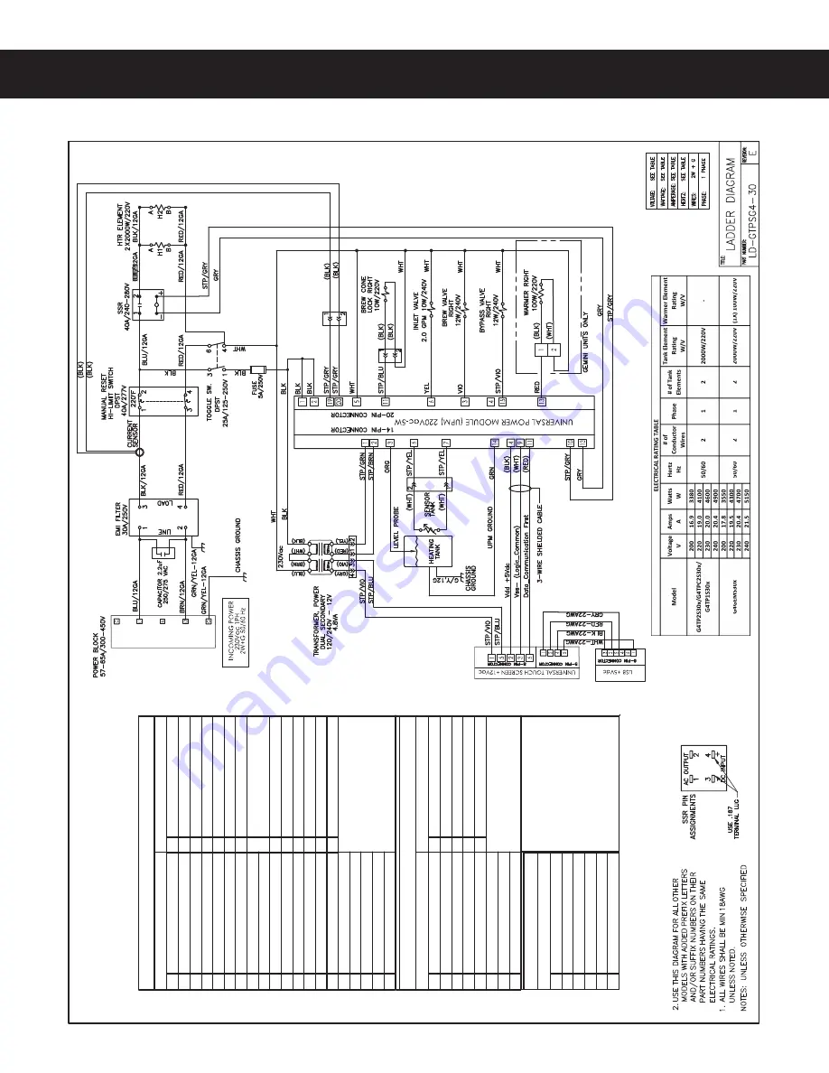 Curtis ThermoPro G4 Series Скачать руководство пользователя страница 30