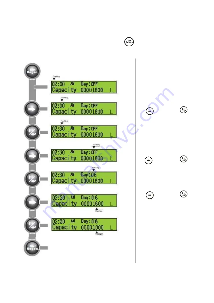 Curve D-DF Series Instruction, Operation And Maintenance Manual Download Page 15