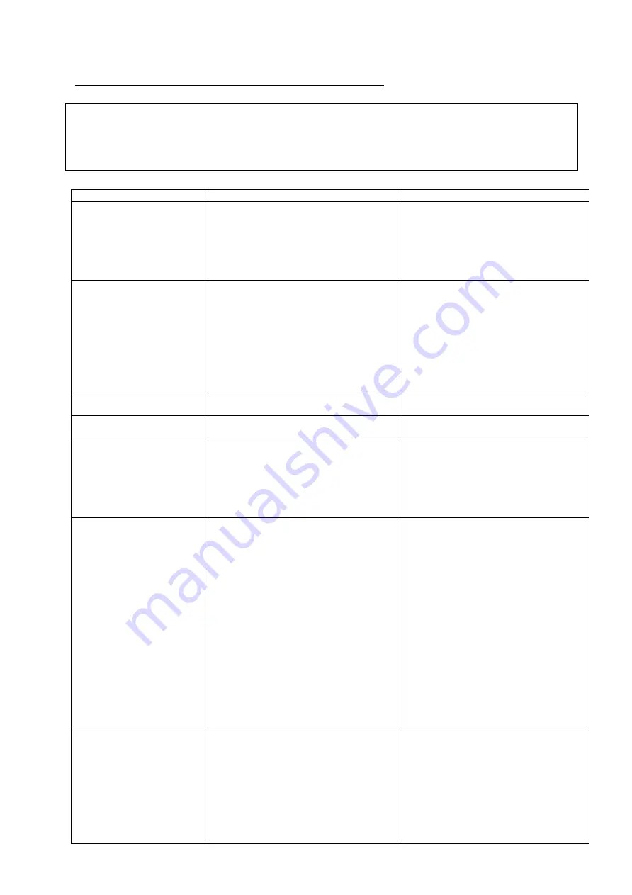 Curve D-DF Series Instruction, Operation And Maintenance Manual Download Page 26