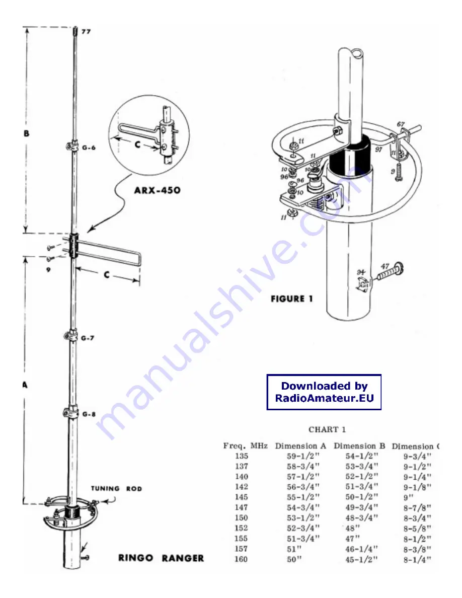 CUSHCRAFT Ringo Ranger ARX-220 Installation Instructions Manual Download Page 5