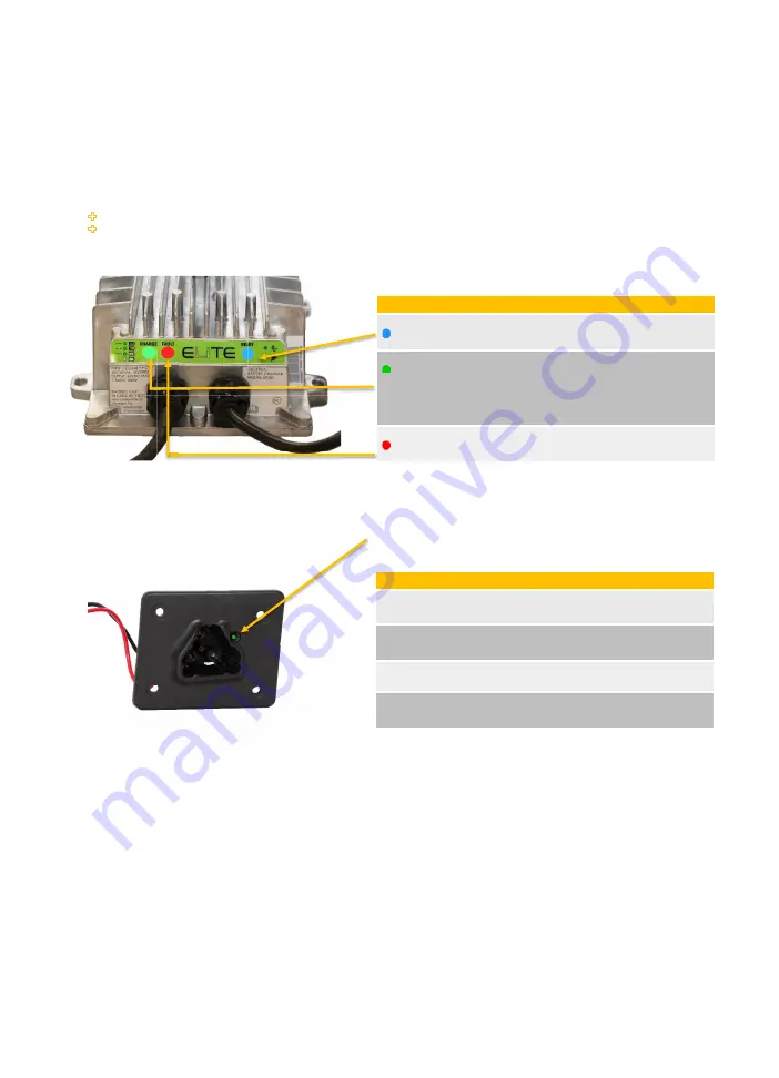 Cushman HAULER PRO 2022 Owner'S Manual Download Page 73