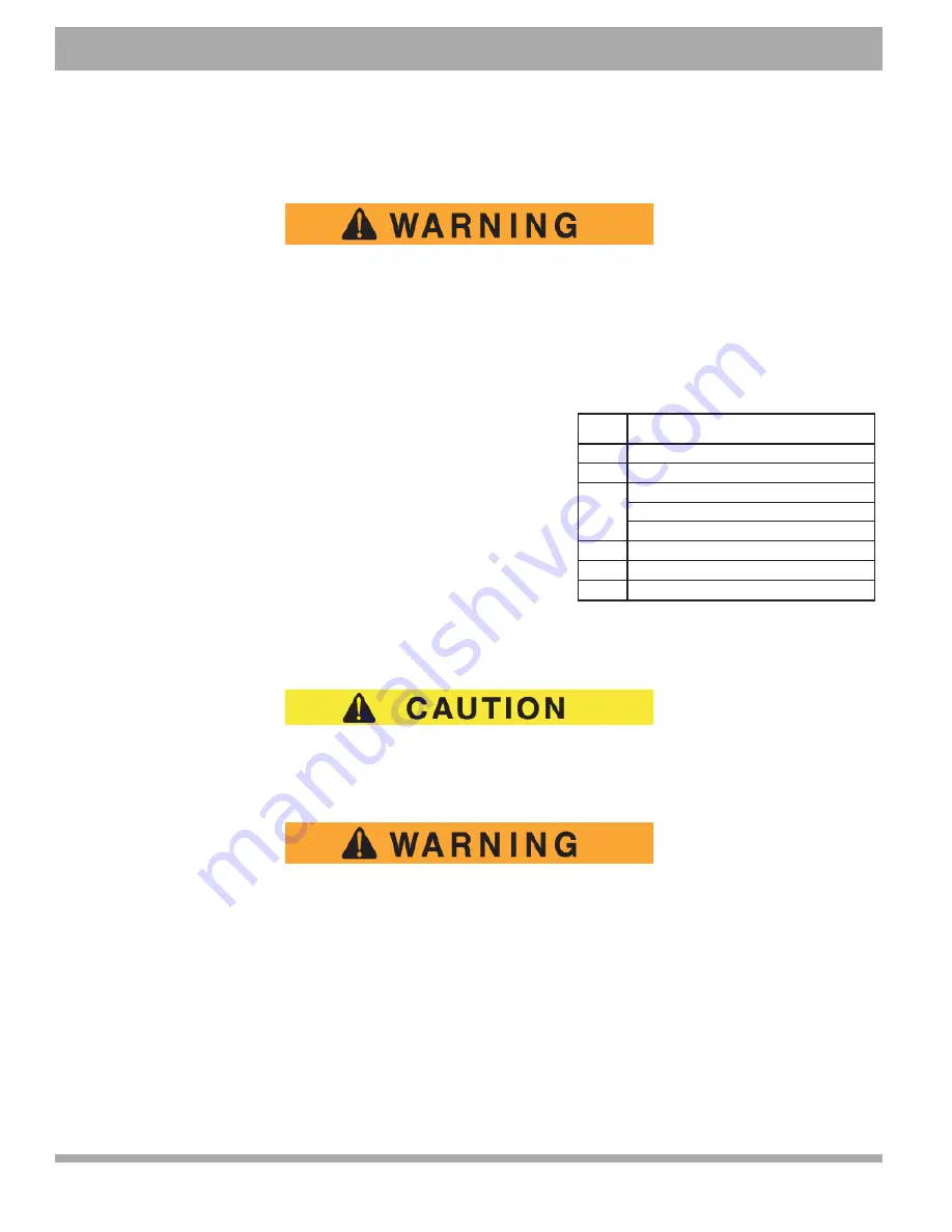 Cushman refresher fs4 Owner'S Manual Download Page 28